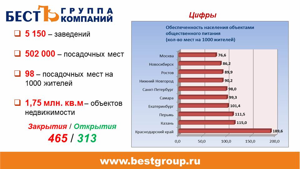 Какой лучше открыть. Количество ресторанов в России статистика. Популярность общественного питания. Рынок ресторанного бизнеса. Динамика количества заведений общественного питания.